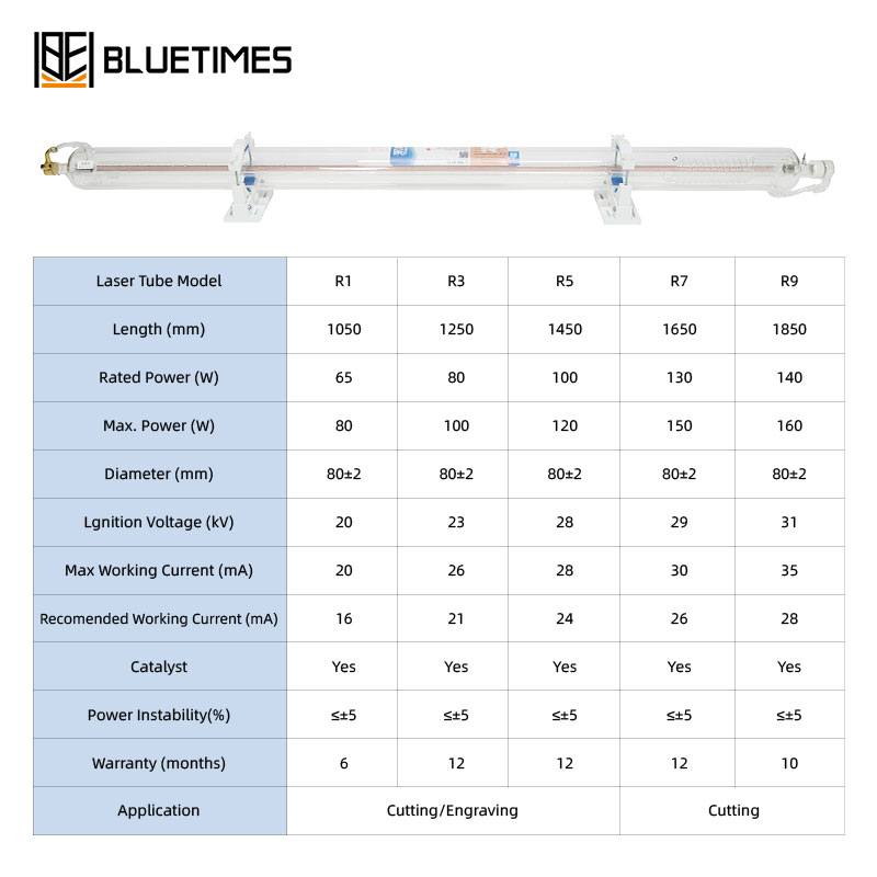Bluetimes 65W/80W/100W CO2 Las - Industrial Laser Cutting ulasan dan harga