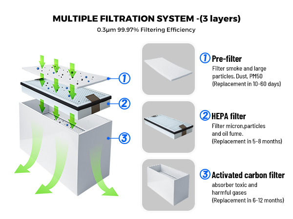 Laser Fume Extractor with Exha - Industrial Laser Fume Extractor ulasan dan harga