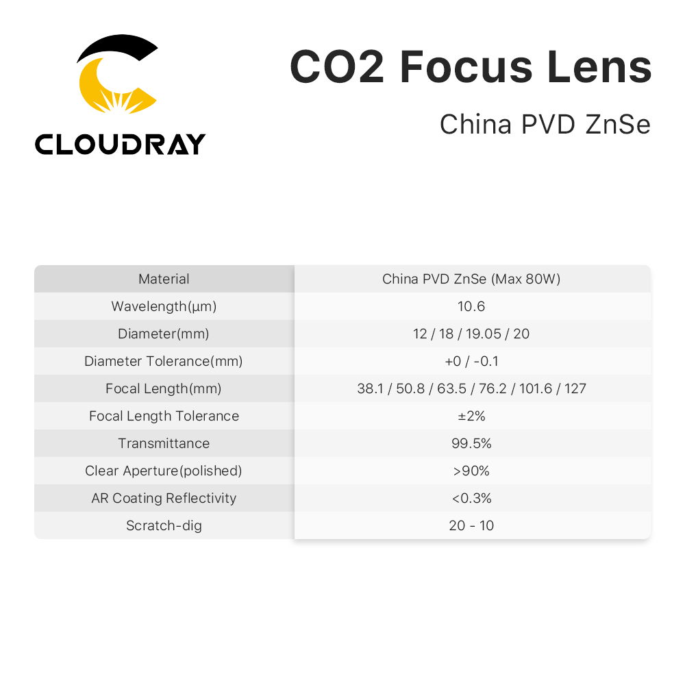Cloudray 3/5/10PCS USA CVD Foc - Laser Focus Lens ulasan dan harga