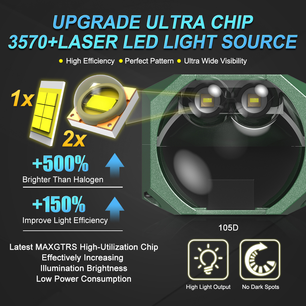 Double Laser 1.5inch Bi Led Mo - Laser Focus Lens ulasan dan harga