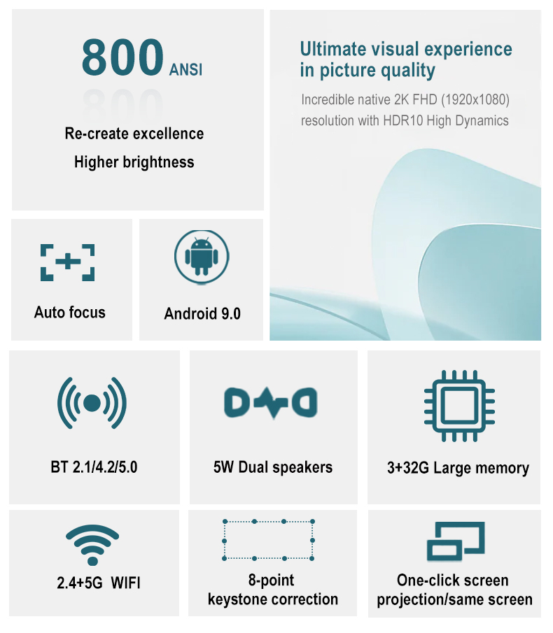 Everycom M3000 Pro 4K 1080P Sm - Laser Focus Lens ulasan dan harga